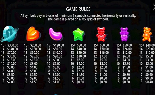 novibet sugar rush 1000 paytable 1