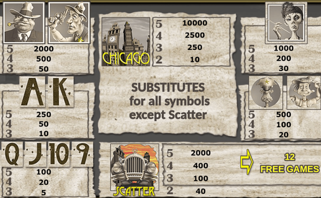 novomatic chicago paytable