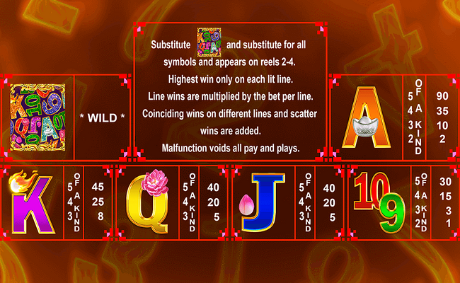 numbers deluxe paytable
