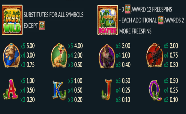 oasis paytable 1