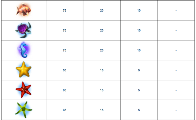 ocean magic paytable2