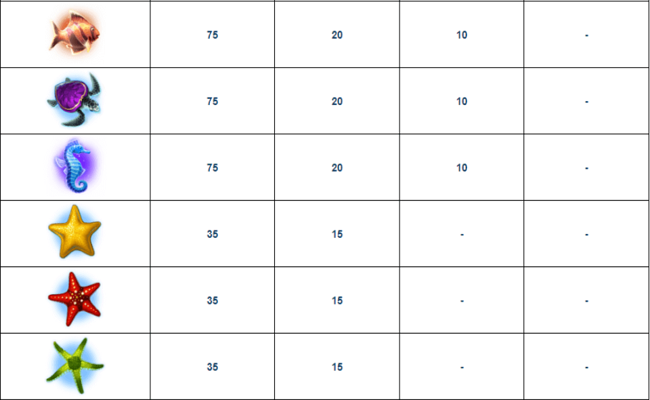 ocean magic paytable4