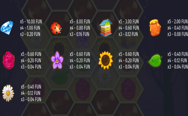 octavian gaming honey bees paytable