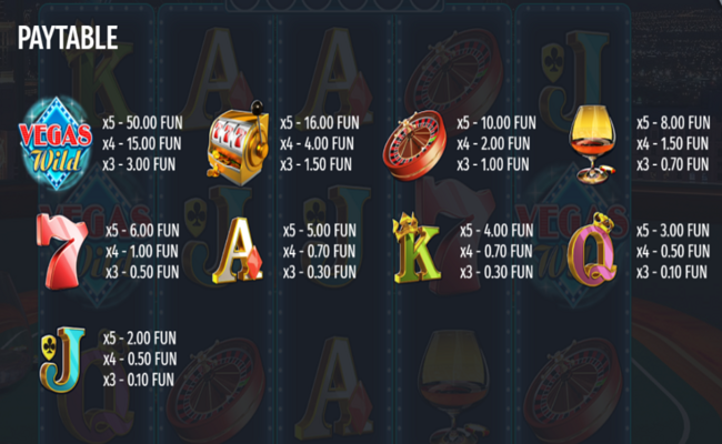 octavian gaming vegas mania paytable