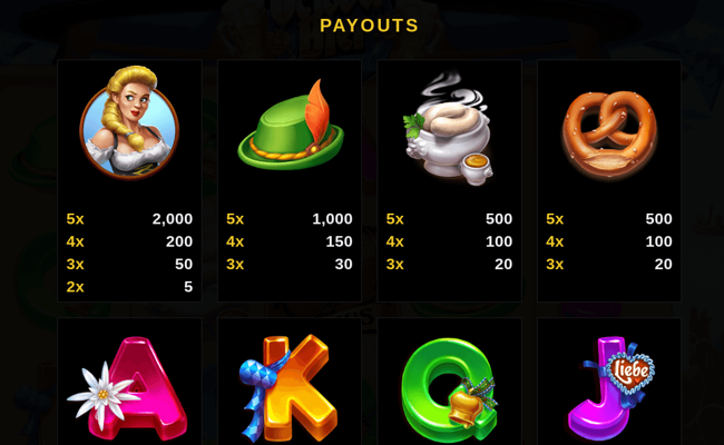 october bier frenzy paytable 2