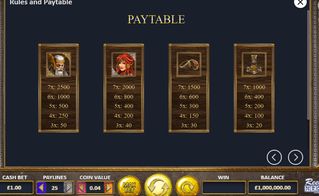 odin and frigg paytable 1