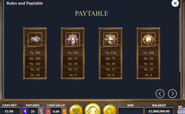 odin and frigg paytable 2