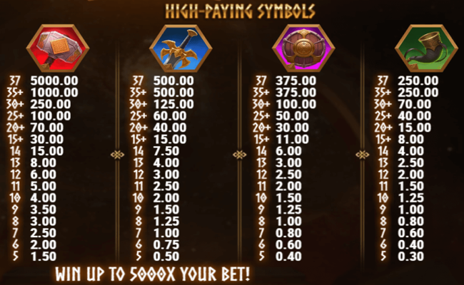 odin protector of realms paytable 1