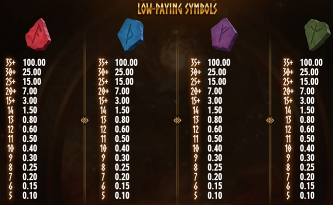 odin protector of realms paytable 2