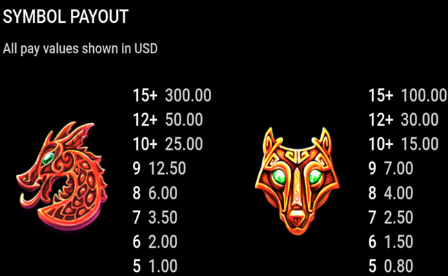 odins riches paytable