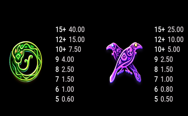 odins riches paytable2