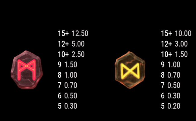 odins riches paytable3