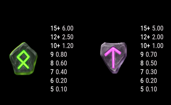 odins riches paytable4
