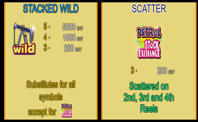 oil company ii paytable