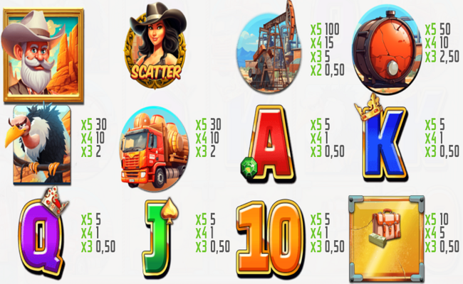 oil fortune paytable