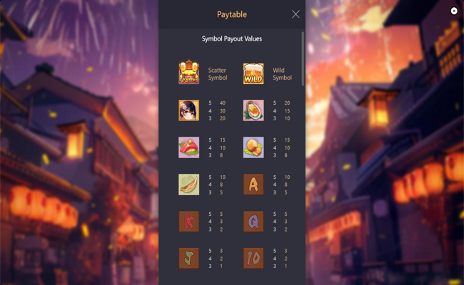 oishi delights paytable