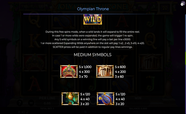 olympian throne paytable 1