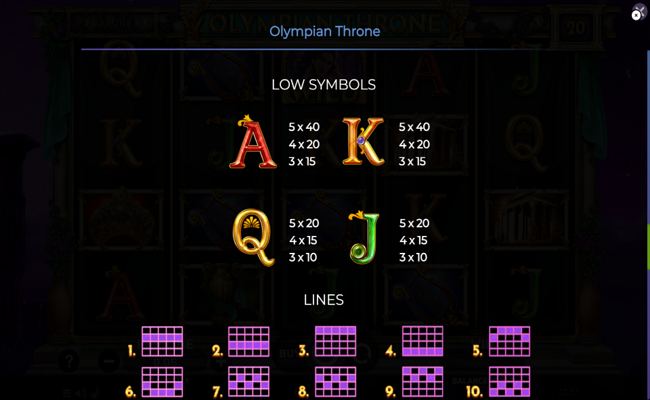 olympian throne paytable 2