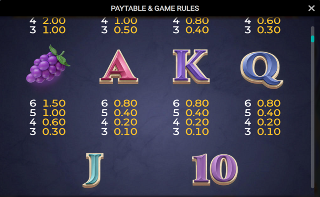 olympus 7s dream drop paytable 2