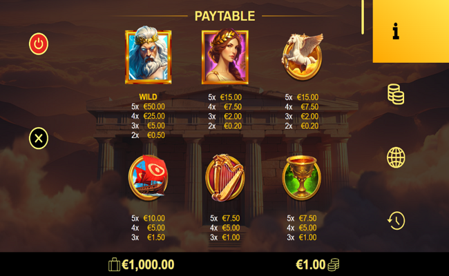 olympus blessing paytable 1