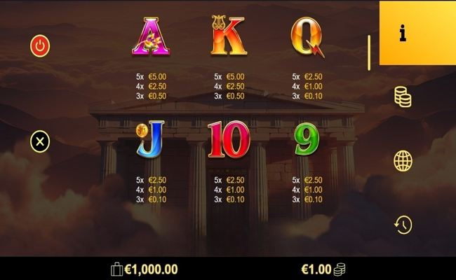 olympus blessing paytable 2