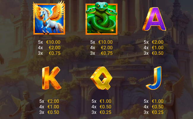 olympus destiny paytable 2