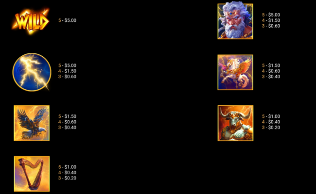 olympus divine reels paytable