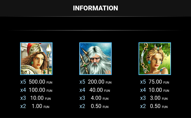 olympus glory buy bonus paytable 1