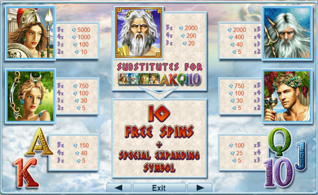 olympus glory paytable