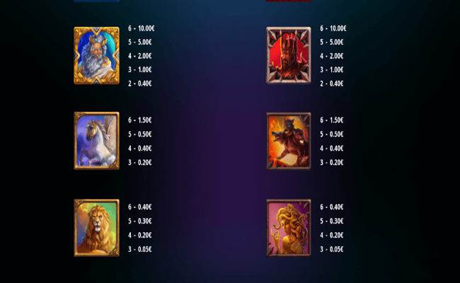 olympus raging paytable