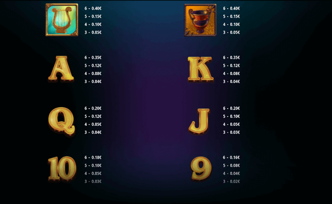 olympus raging paytable2