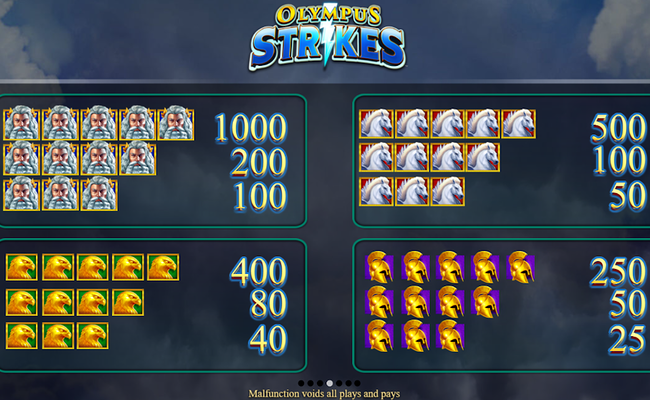 olympus strikes paytable 1