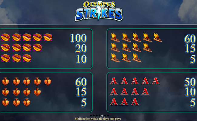 olympus strikes paytable 2