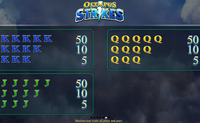 olympus strikes paytable 3
