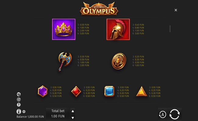 olympus trueways paytable 2