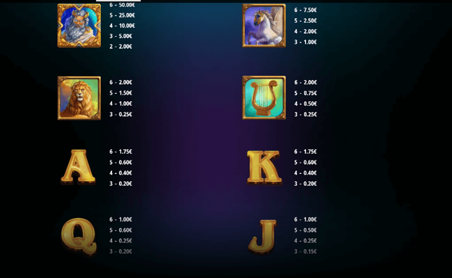 olympus zeus megaways paytable 1