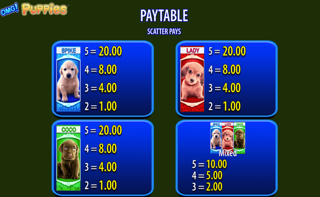 omg puppies paytable 1