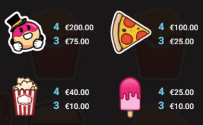 omnom paytable 1