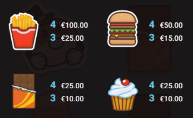 omnom paytable 2