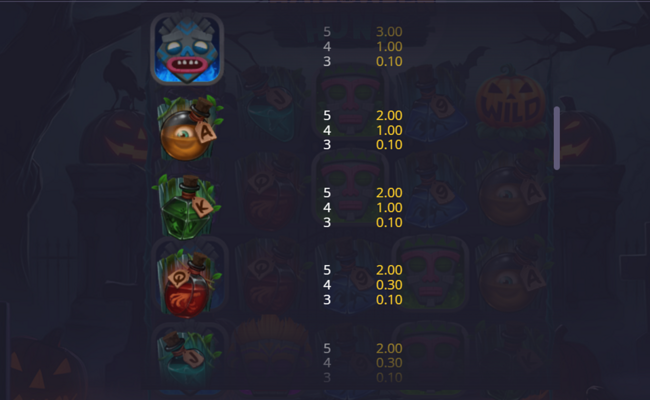 onetouch halloween hunt paytable 2