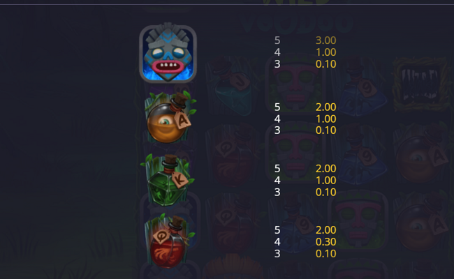 onetouch wild voodoo paytable 2