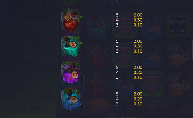 onetouch wild voodoo paytable 3