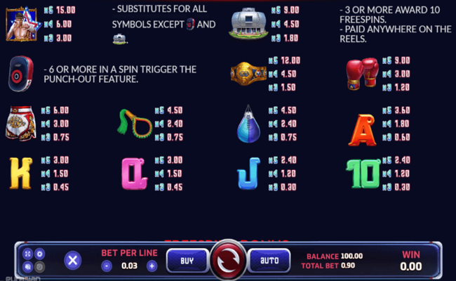 ong bak paytable