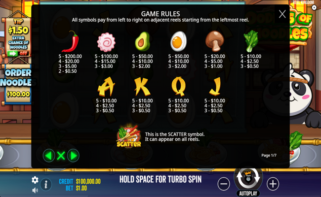 oodles of noodles paytable