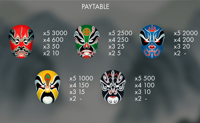 opera of the masks paytable