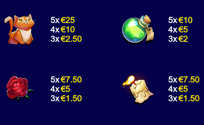 orianas orbs paytable 1