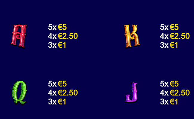 orianas orbs paytable 2