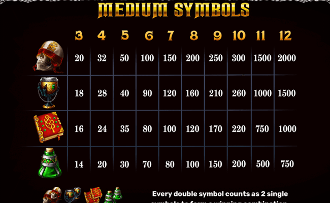 origins of lilith expanded edition paytable 1