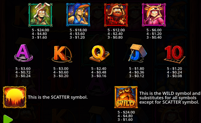 out of the woods paytable