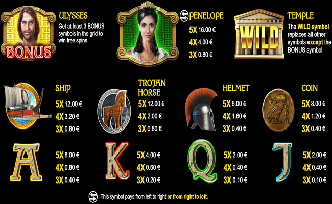 overseas ulysses odyssey paytable